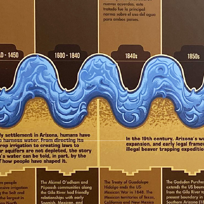 A timeline with a wave of water going through the middle.